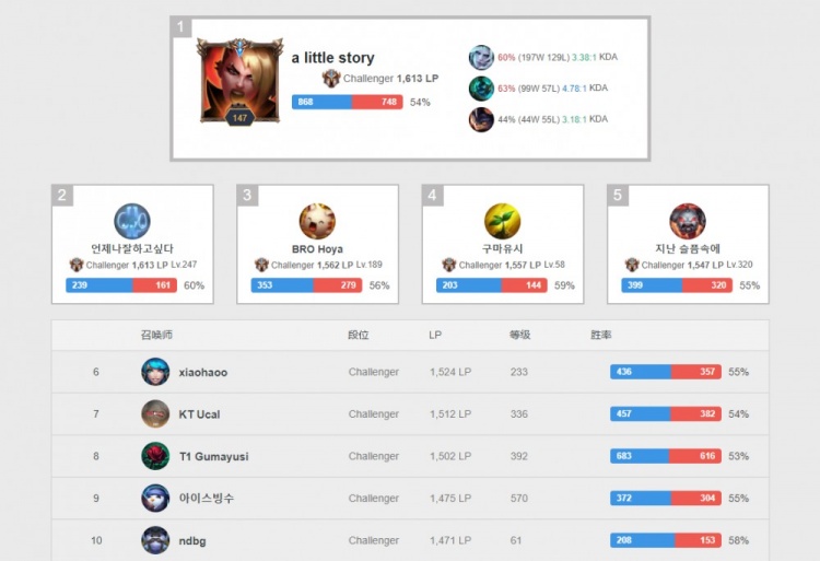 更是一场全 更是一场全