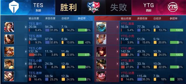 哲凯赖什：我们开局不错，接下来目标是做得更好并不断提升